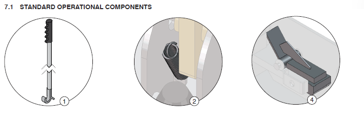 STANDARD OPERATIONAL COMPONENTS
